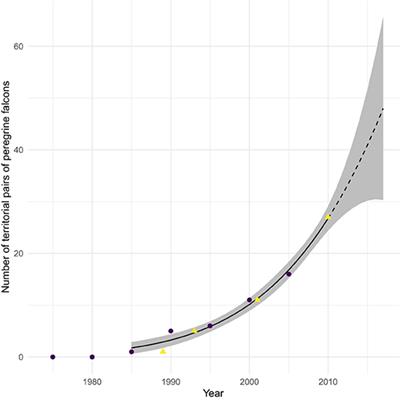 Migrant Semipalmated Sandpipers (Calidris pusilla) Have Over Four Decades Steadily Shifted Towards Safer Stopover Locations